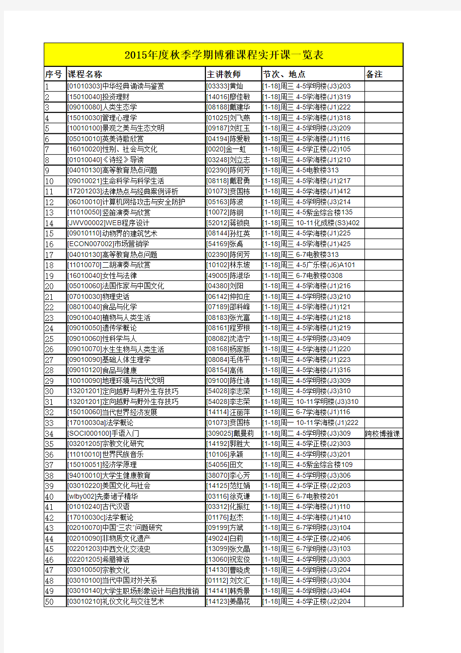 南师大2015年博雅课程列表