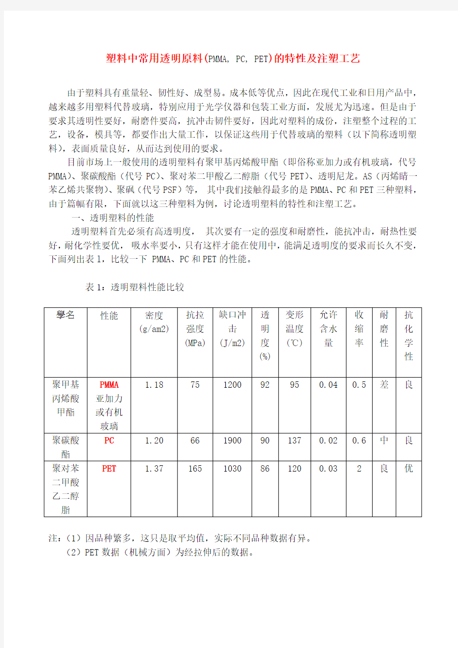 塑料中常用透明原料PMMA, PC, PET的特性及注塑工艺