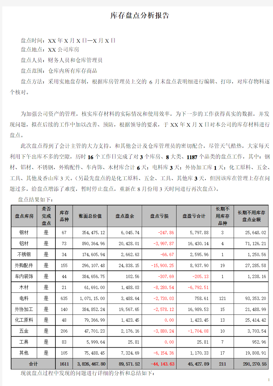 盘点分析报告 (2)