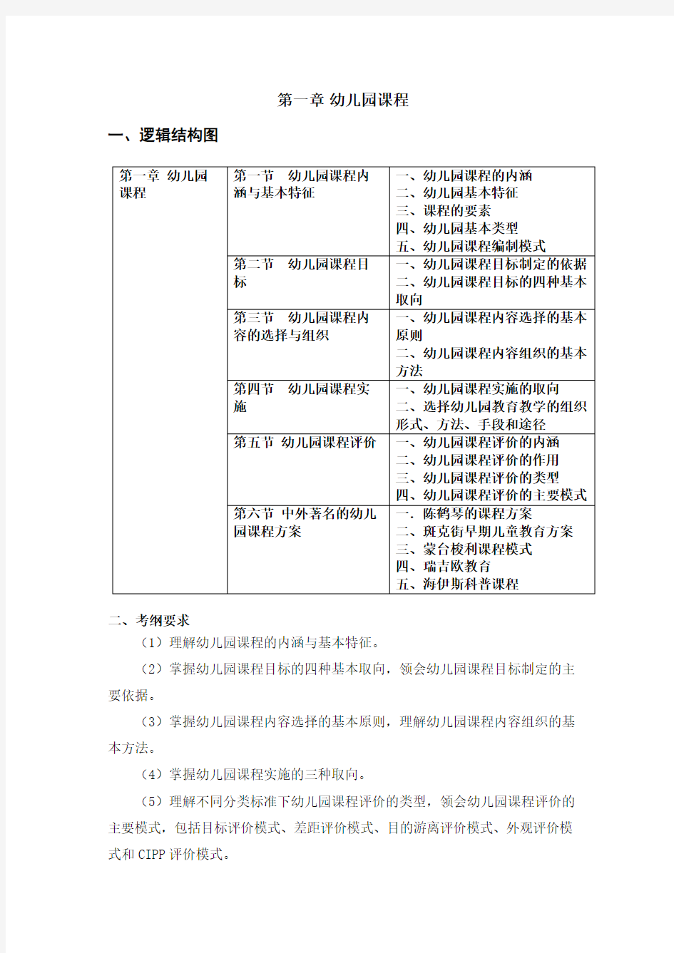 幼儿园课程山香考编版本