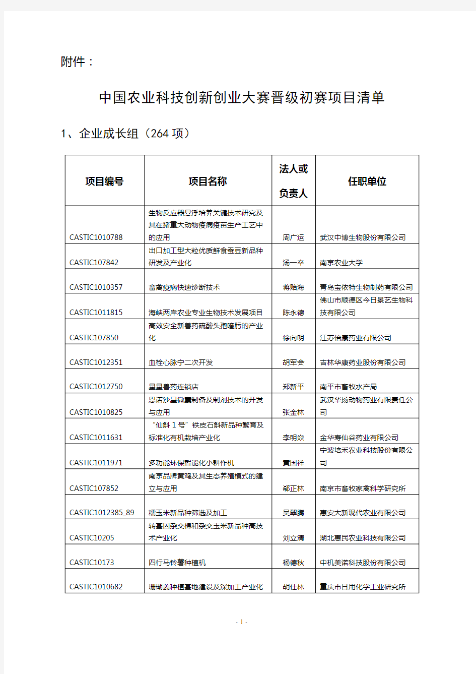 中国农业科技创新创业大赛晋级初赛项目清单