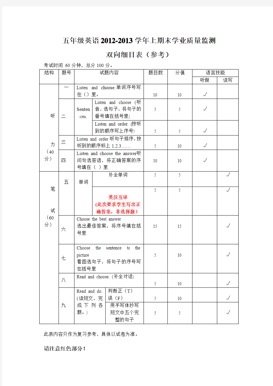 五年级英语双向细目表