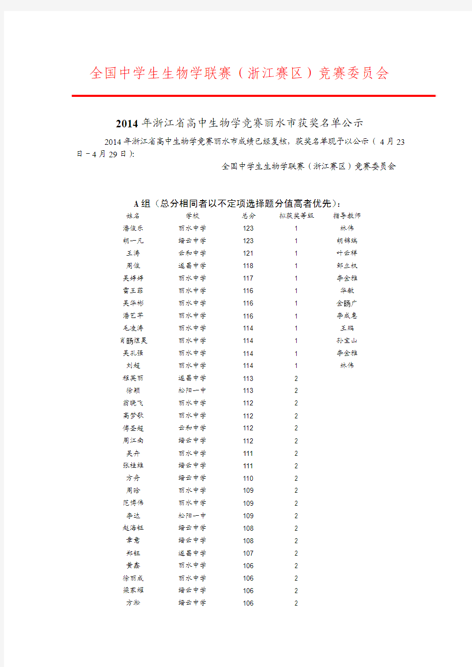 2014年浙江省高中生物学竞赛丽水市获奖名单公示