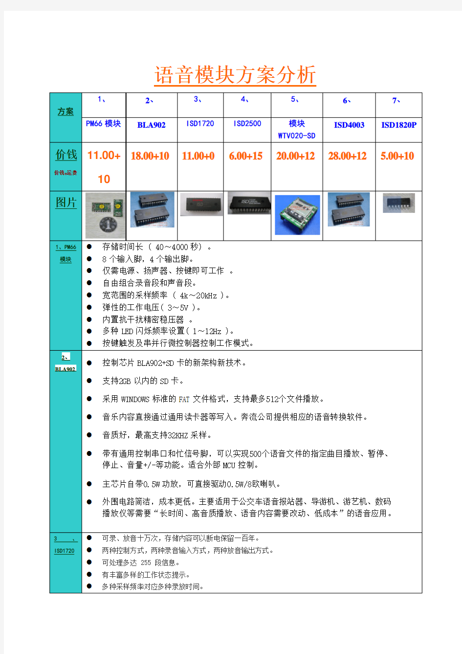 语音模块方案分析对比