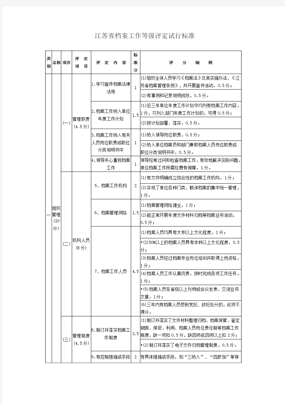 江苏省档案工作等级评定试行标准