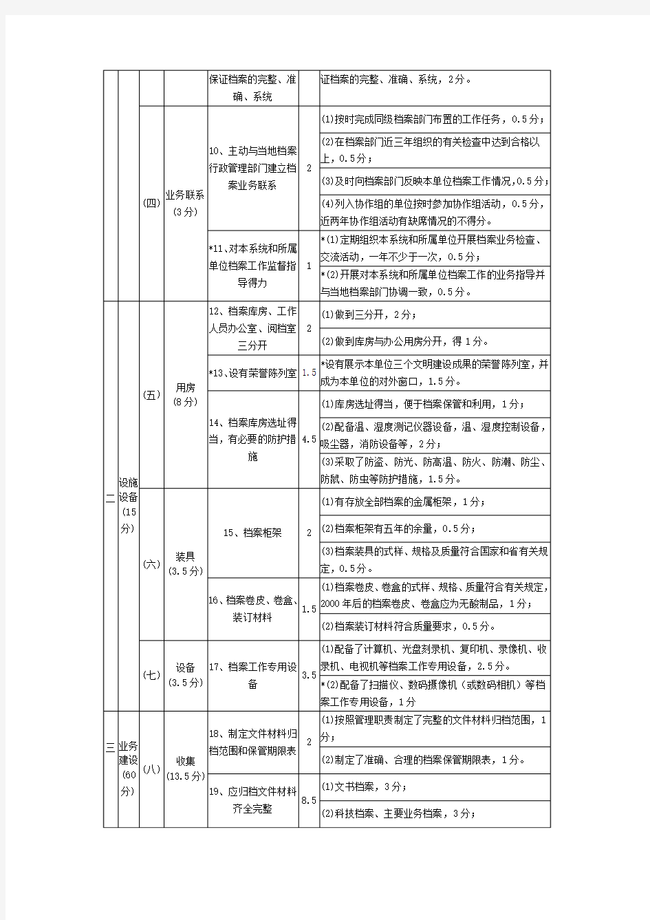 江苏省档案工作等级评定试行标准
