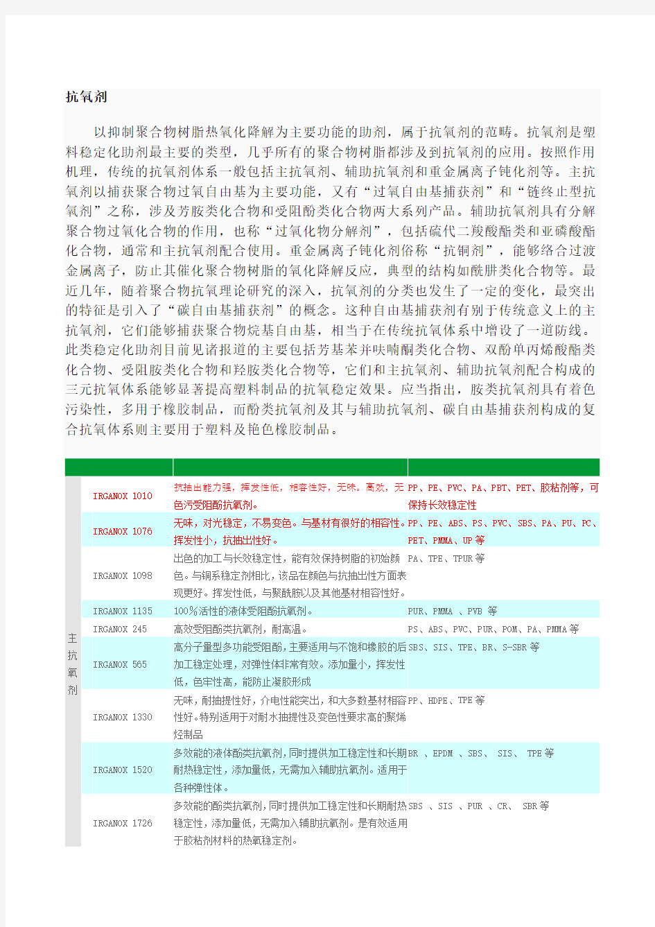 BASF抗氧剂和光稳定剂