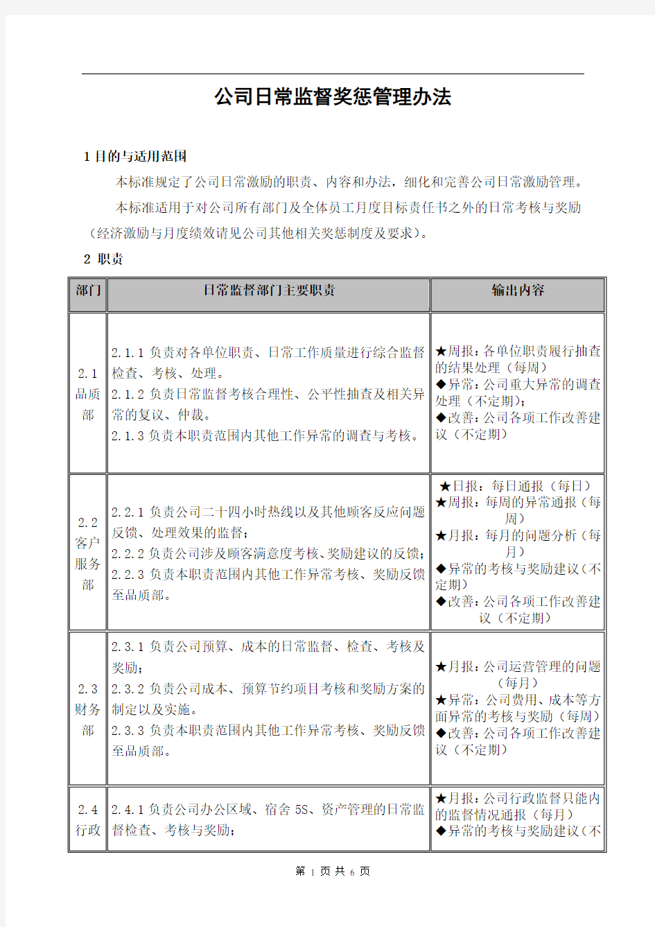 公司日常监督奖惩细则(12.5)