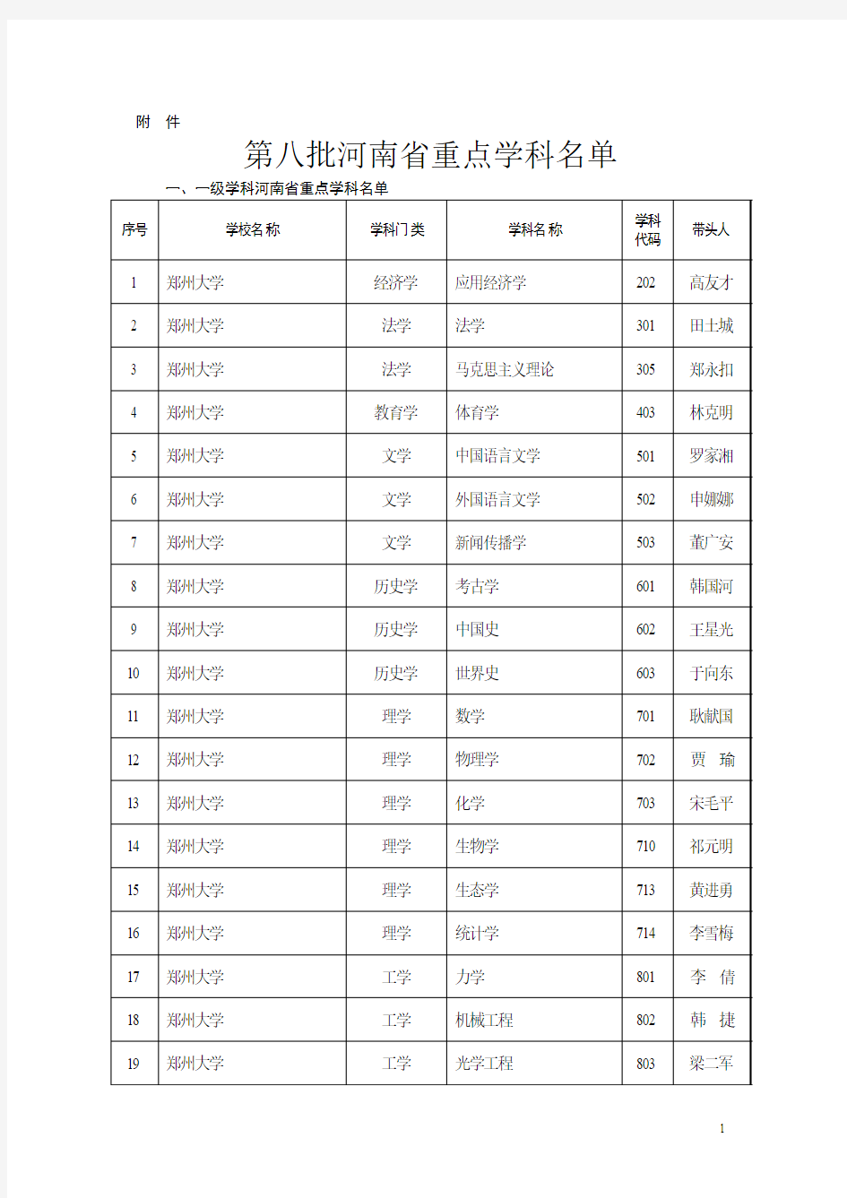 第八批河南省重点学科名单