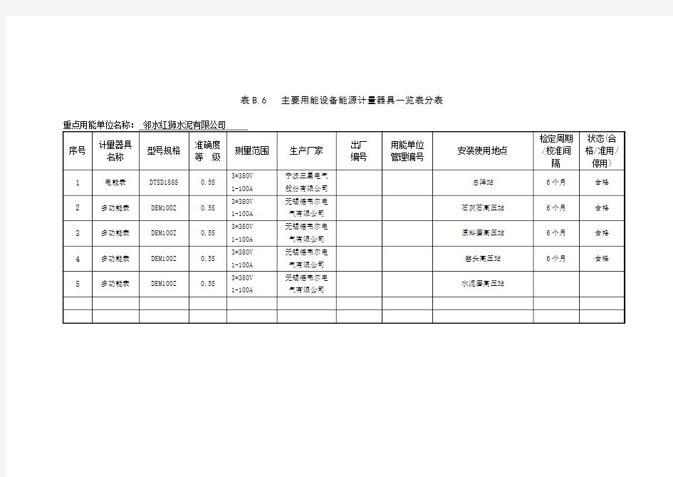 主要用能设备能源计量器具一览表分表