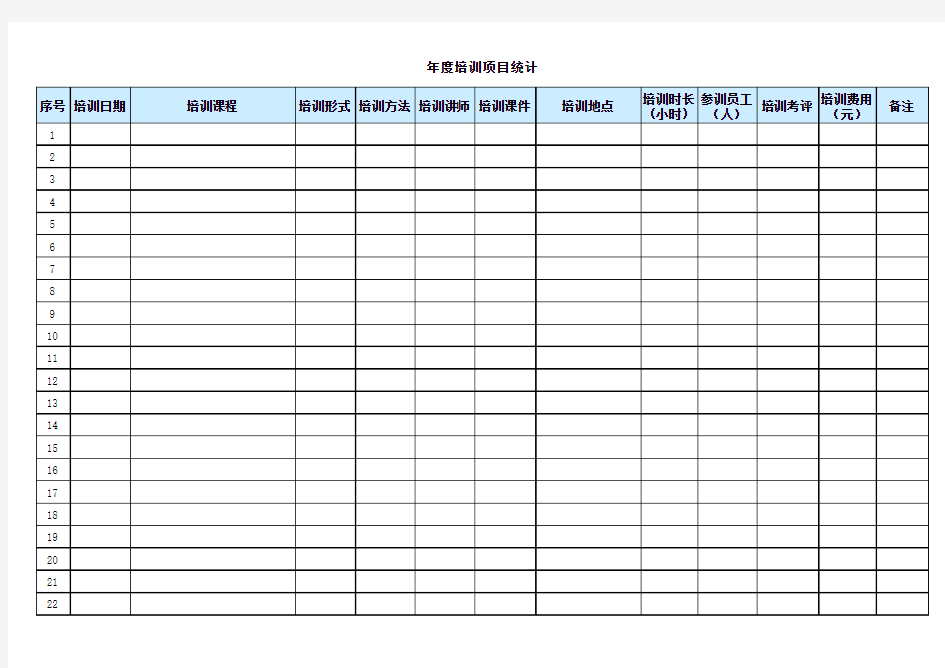 年度培训项目统计表
