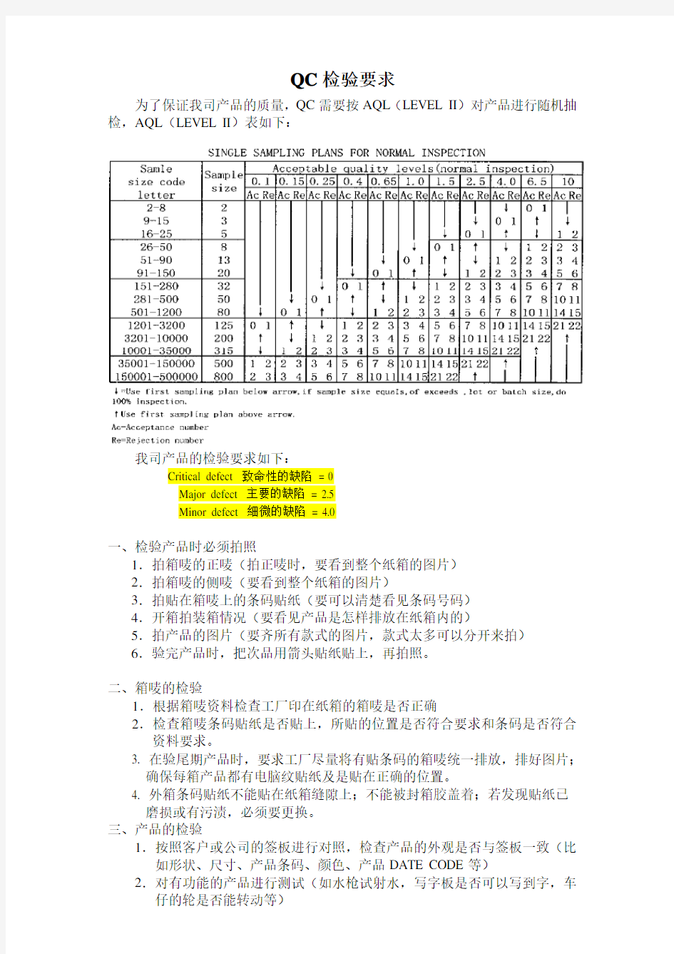 QC 验货流程