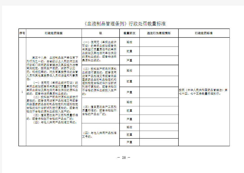 《中华人民共和国药品管理法》行政处罚裁量标准