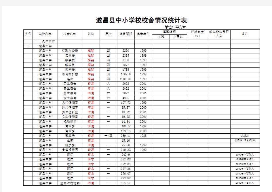 学校校舍情况统计表