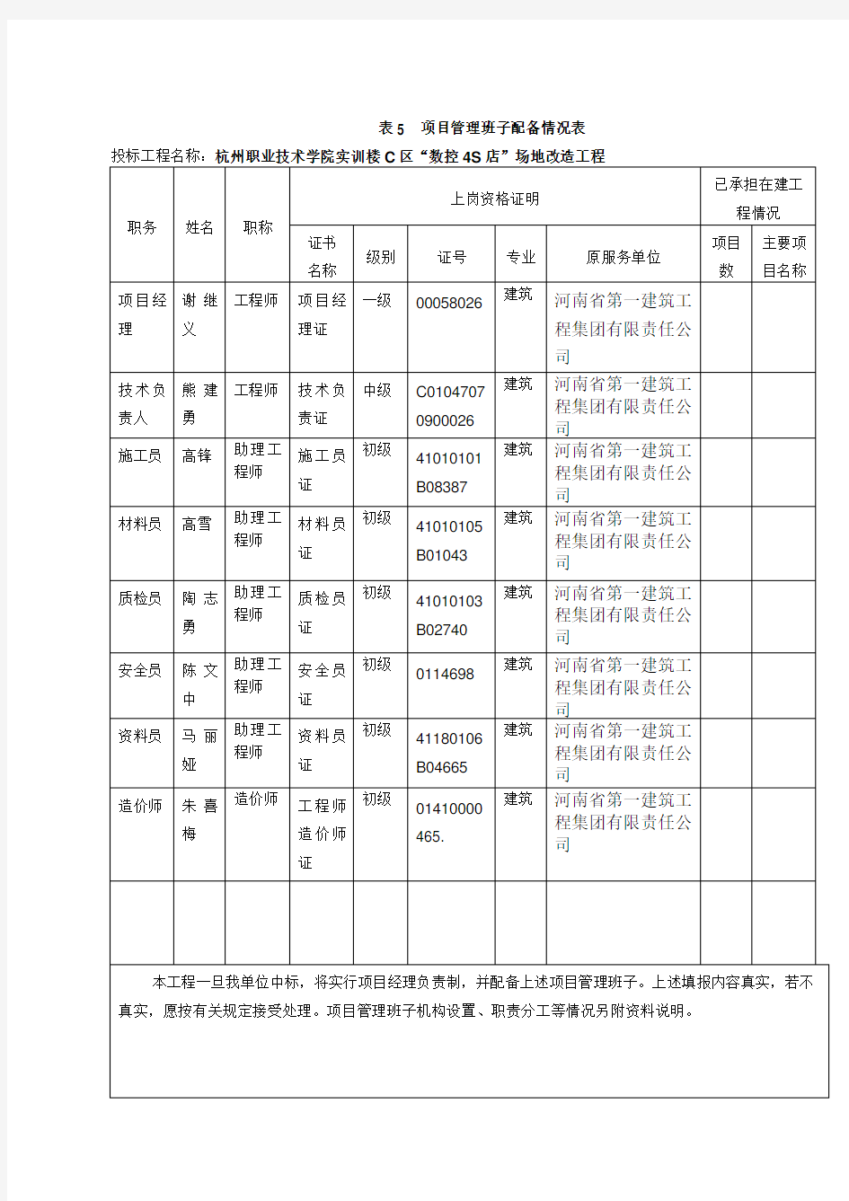 表5  项目管理班子配备情况表