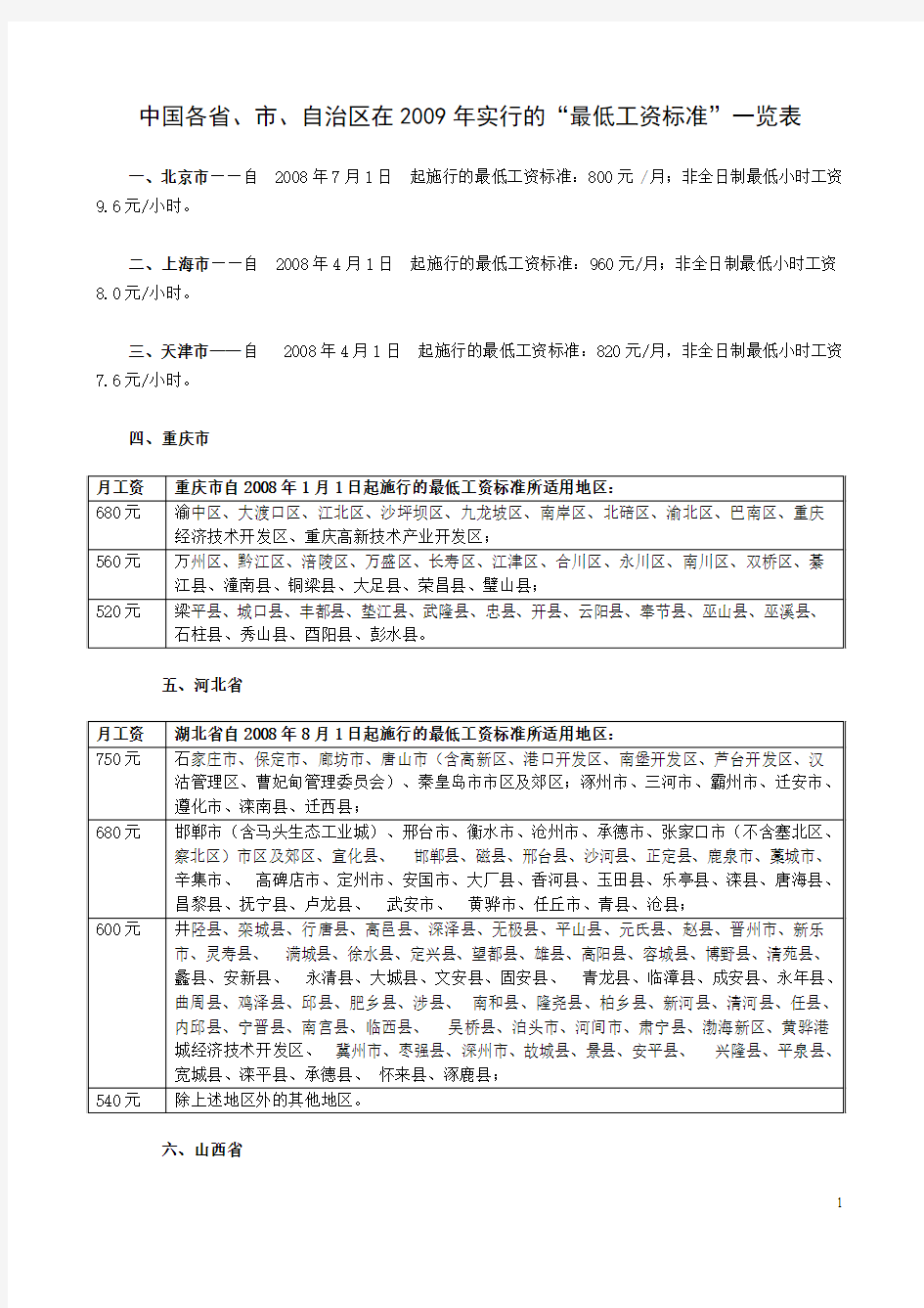 全国各地2009年最低工资标准