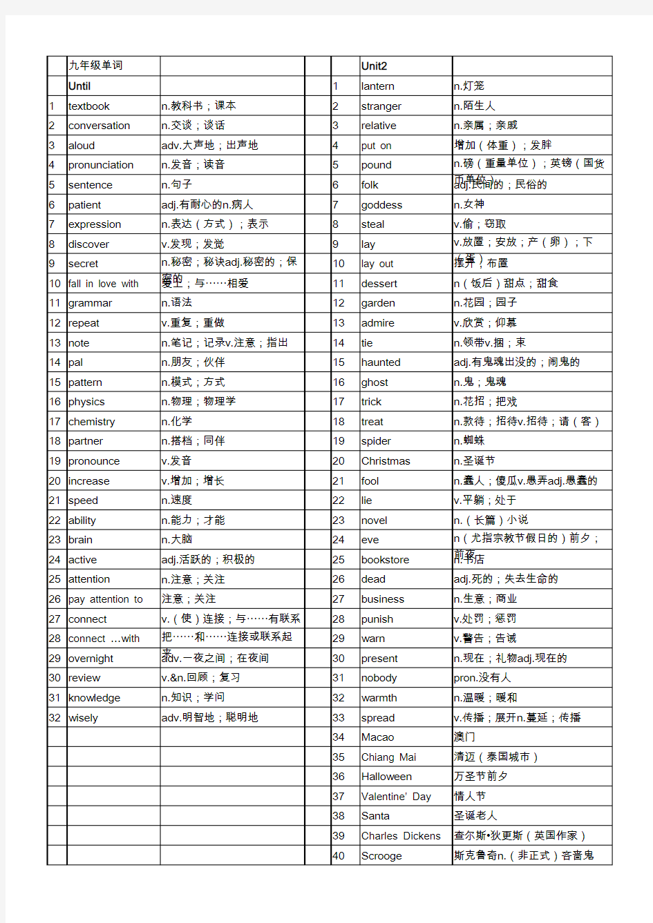 人教版九年级英语单词(默写打印版)