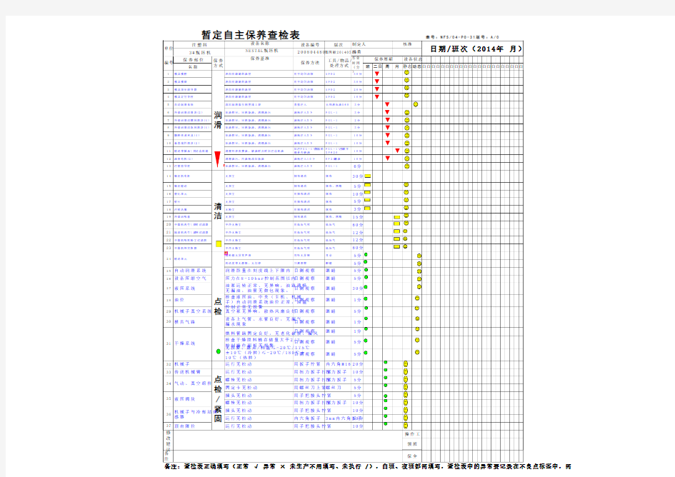 3# 注塑机自主保养暂定基准书