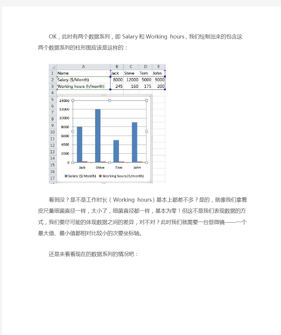 用Excel制作含有两个纵坐标的柱形图