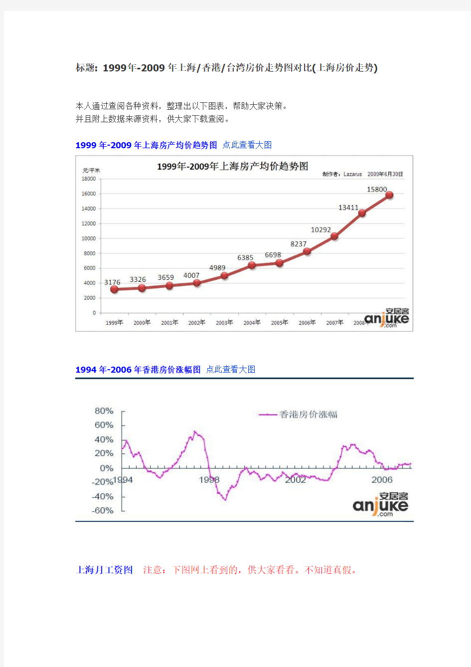 上海香港台湾房价对比