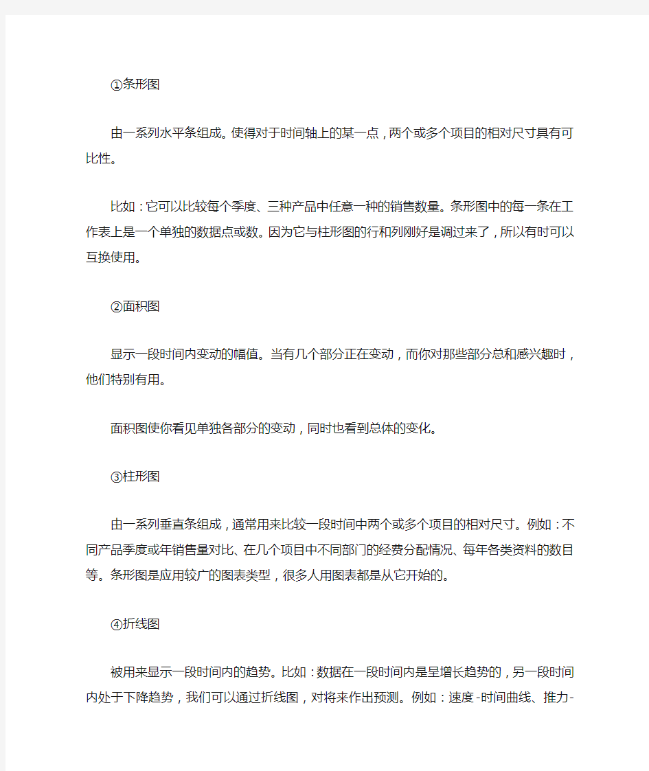 EXCEL各种图表的应用范围及用途介绍