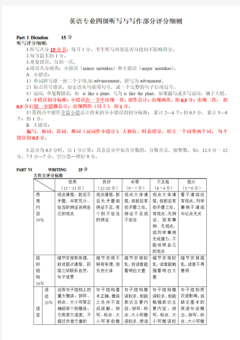 英语专业专业四级考试听写作文部分评分标准