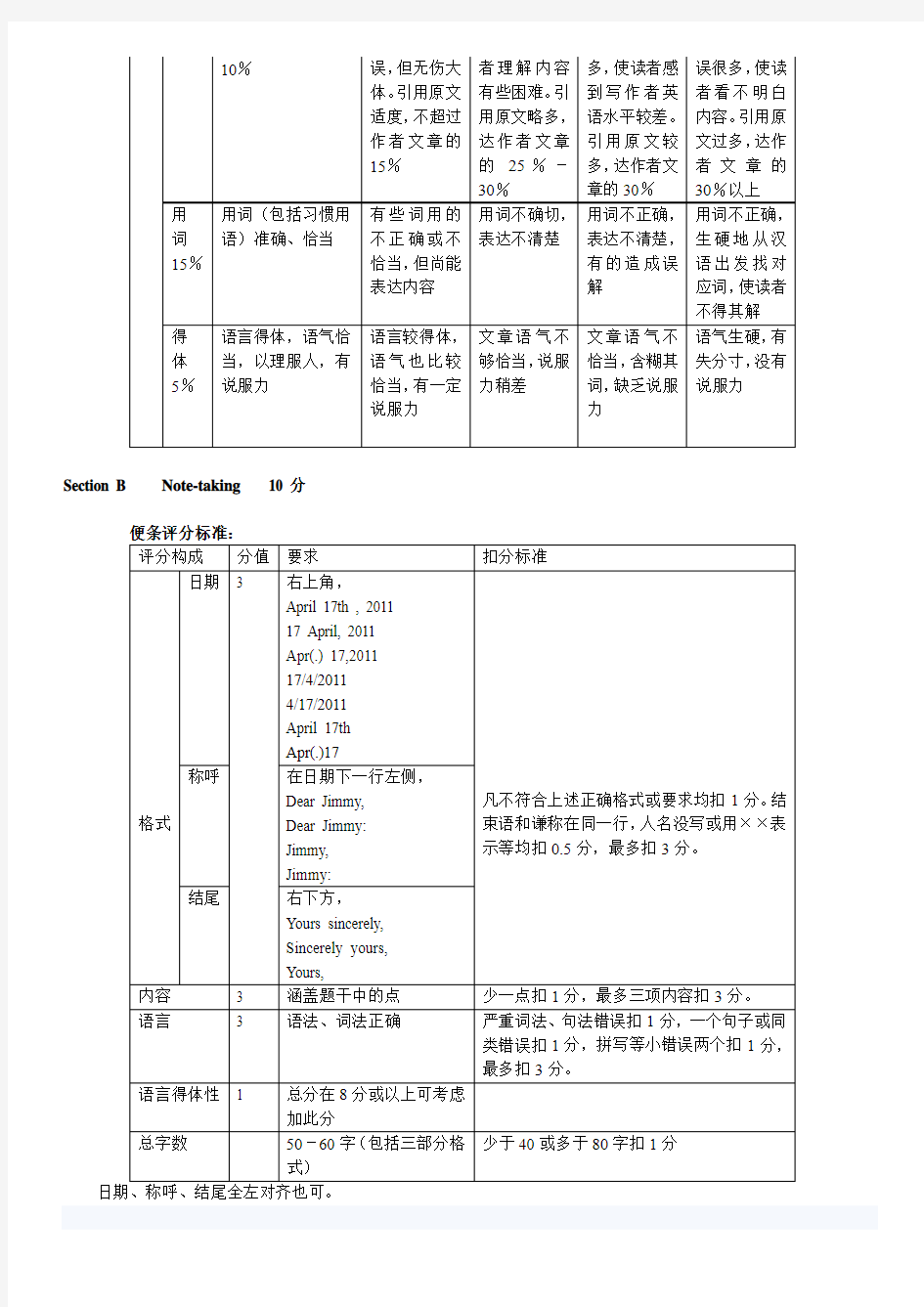 英语专业专业四级考试听写作文部分评分标准