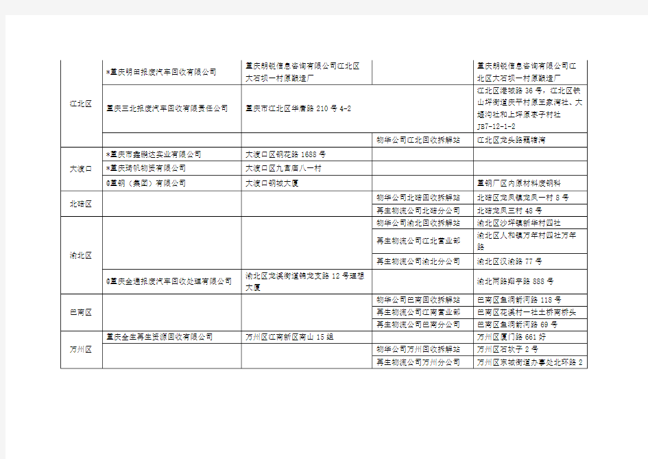 重庆市报废汽车回收拆解企业