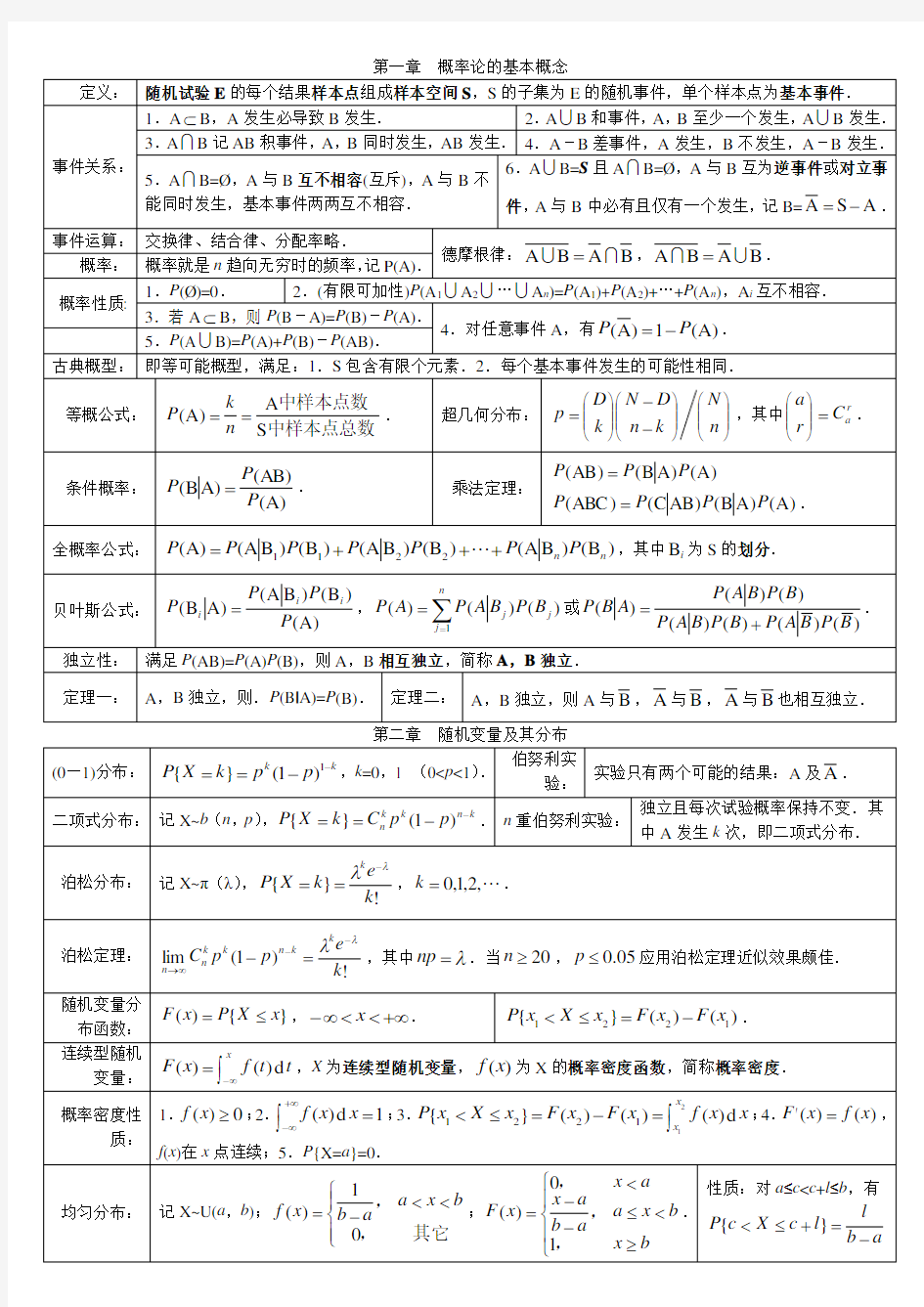 考研数学《概率论与数理统计》知识点总结