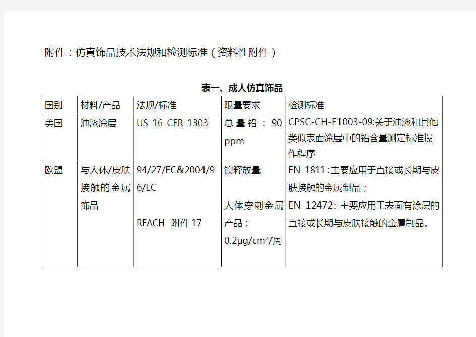 仿真饰品技术法规和检测标准