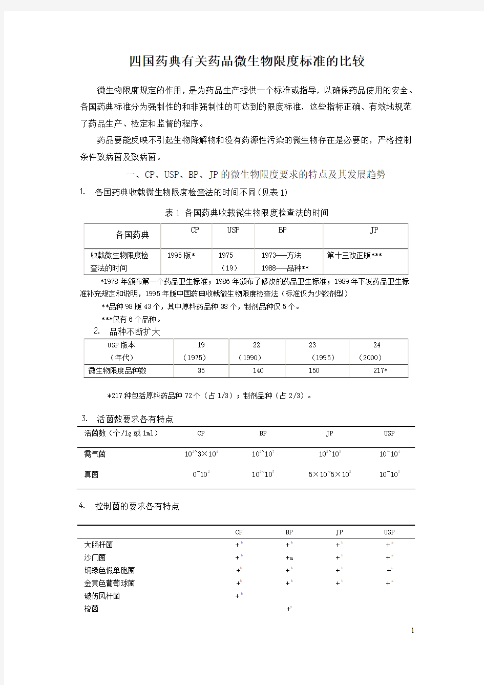 四国药典有关药品微生物限度标准的比较