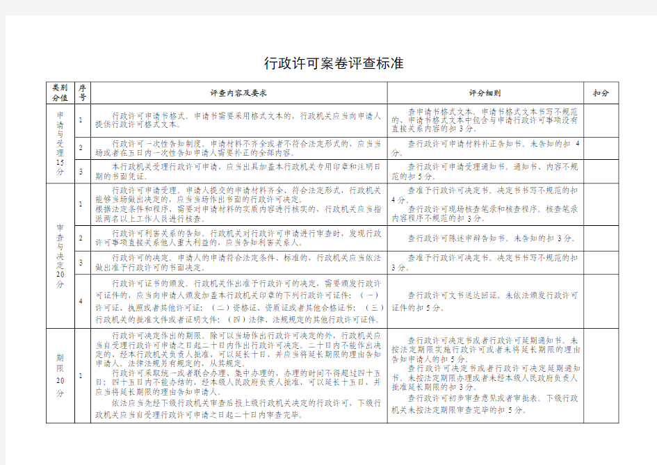 行政许可、案卷评查标准(横版)1