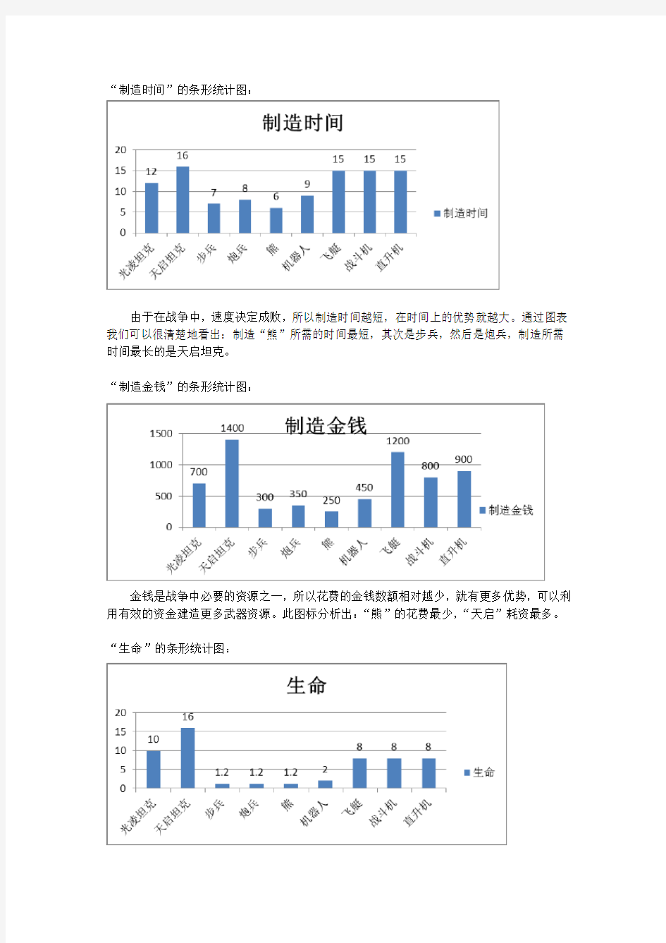 数学建模论文(一等奖)