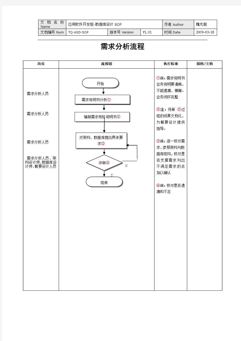 软件需求规格说明书SOP流程图