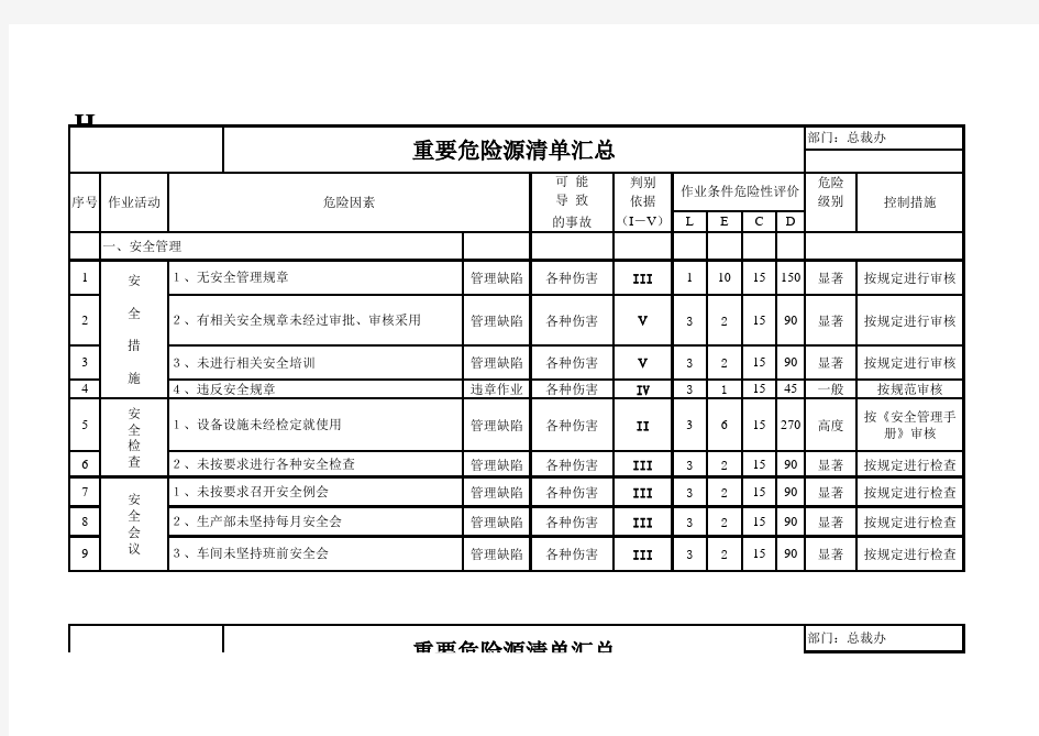 企业 项目 全套危险源识别与风险评价(2016改进版)