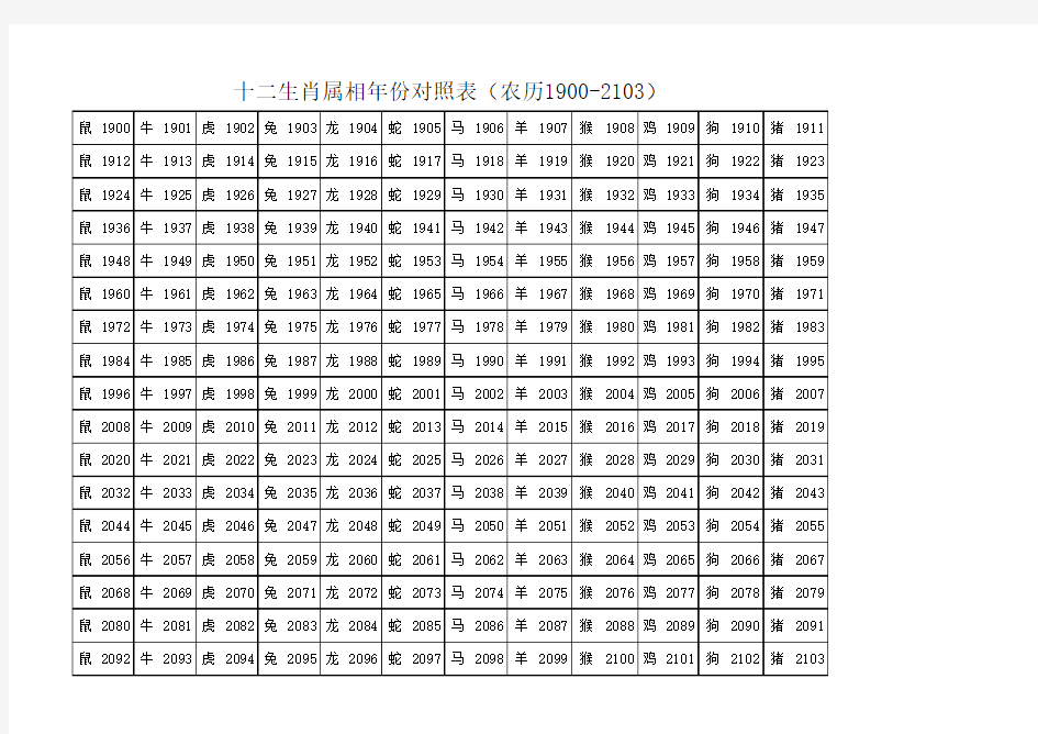 十二生肖属相年份对照表(农历1900-2103)