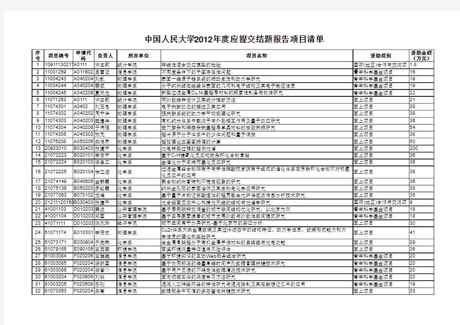 中国人民大学2013年度应提交结题报告项目清单