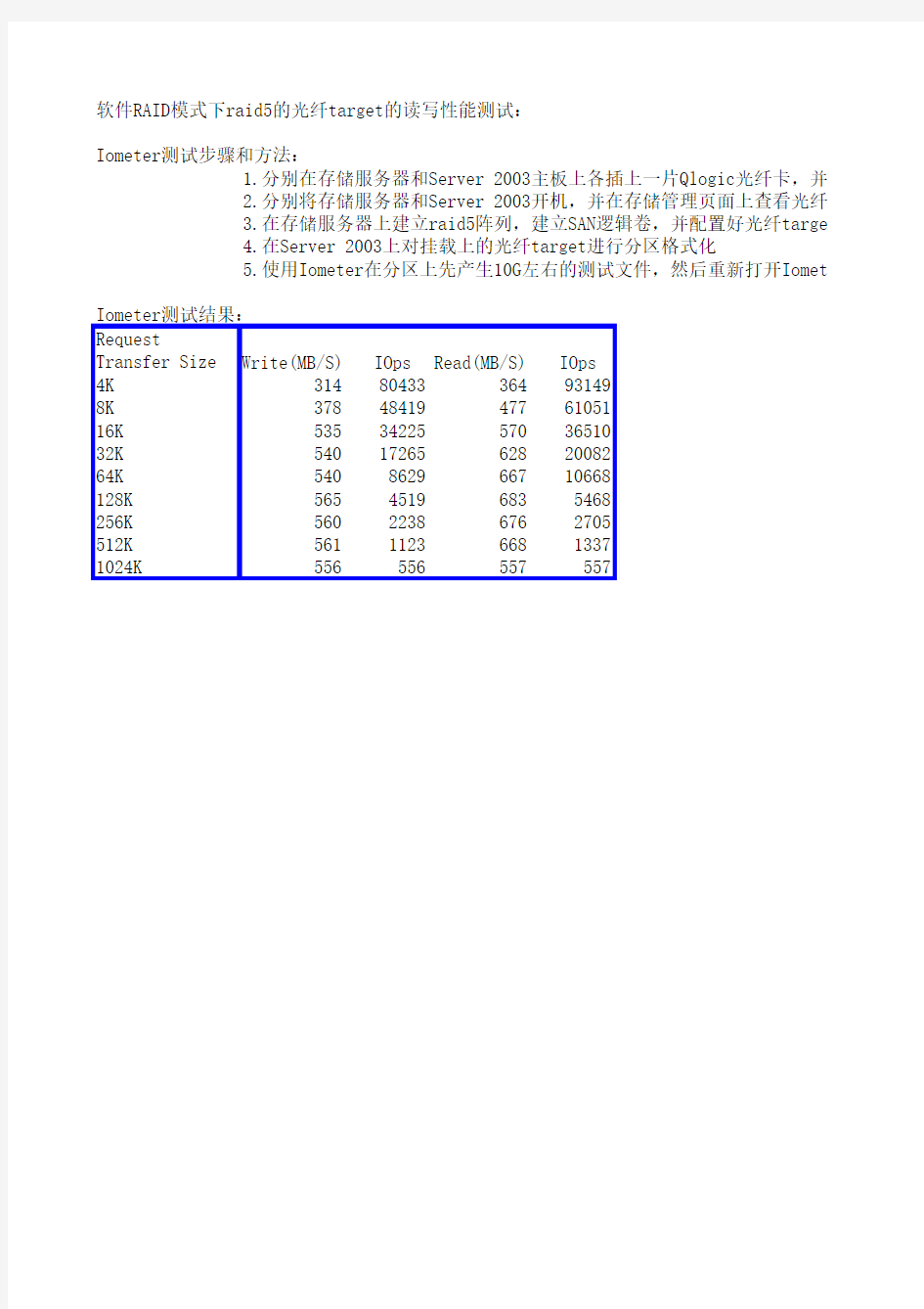 QLogic光纤卡性能测试报告