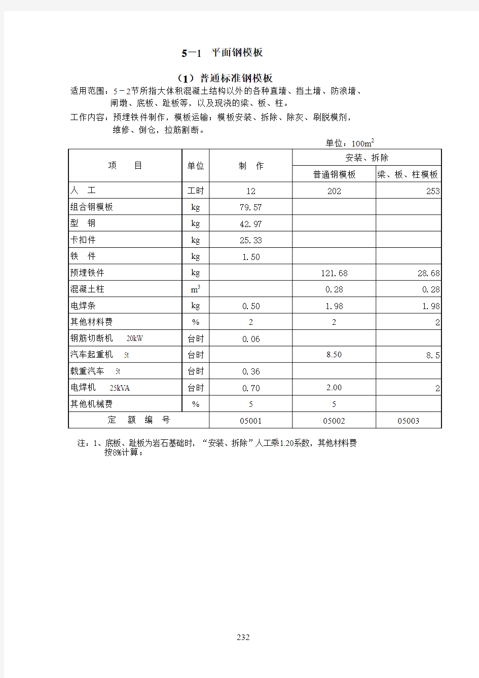 第5章模板工程定额