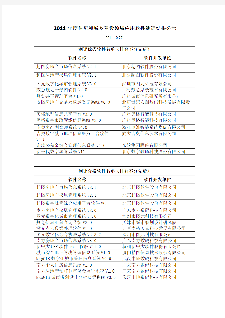 2011年度住房和城乡建设领域应用软件测评结果公示