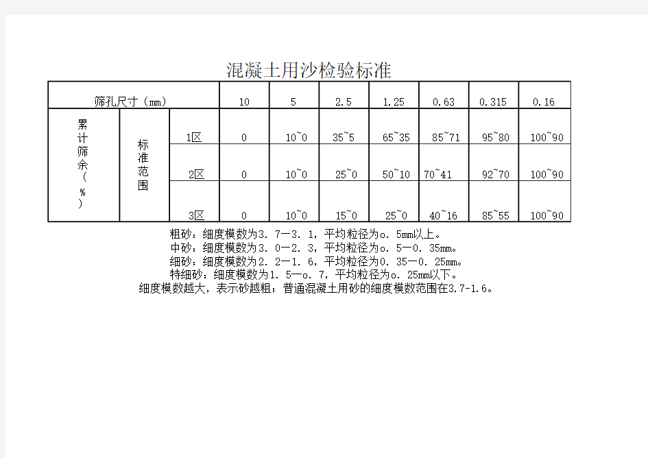 混凝土用沙标准