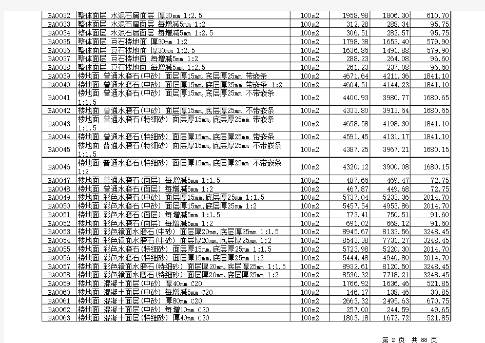 2009版四川省建设工程工程量清单计价定额定额库(完整版)