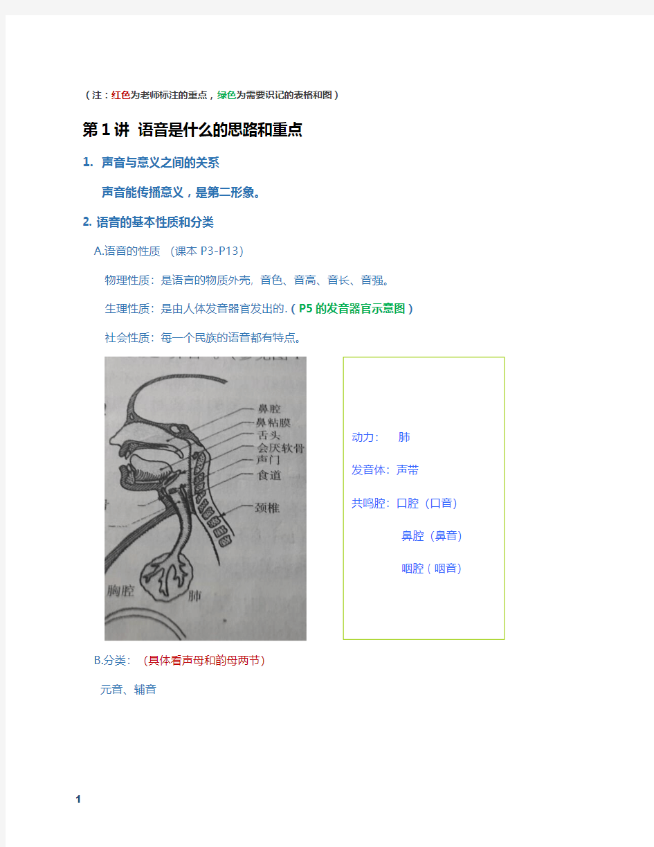 现代汉语复习提纲