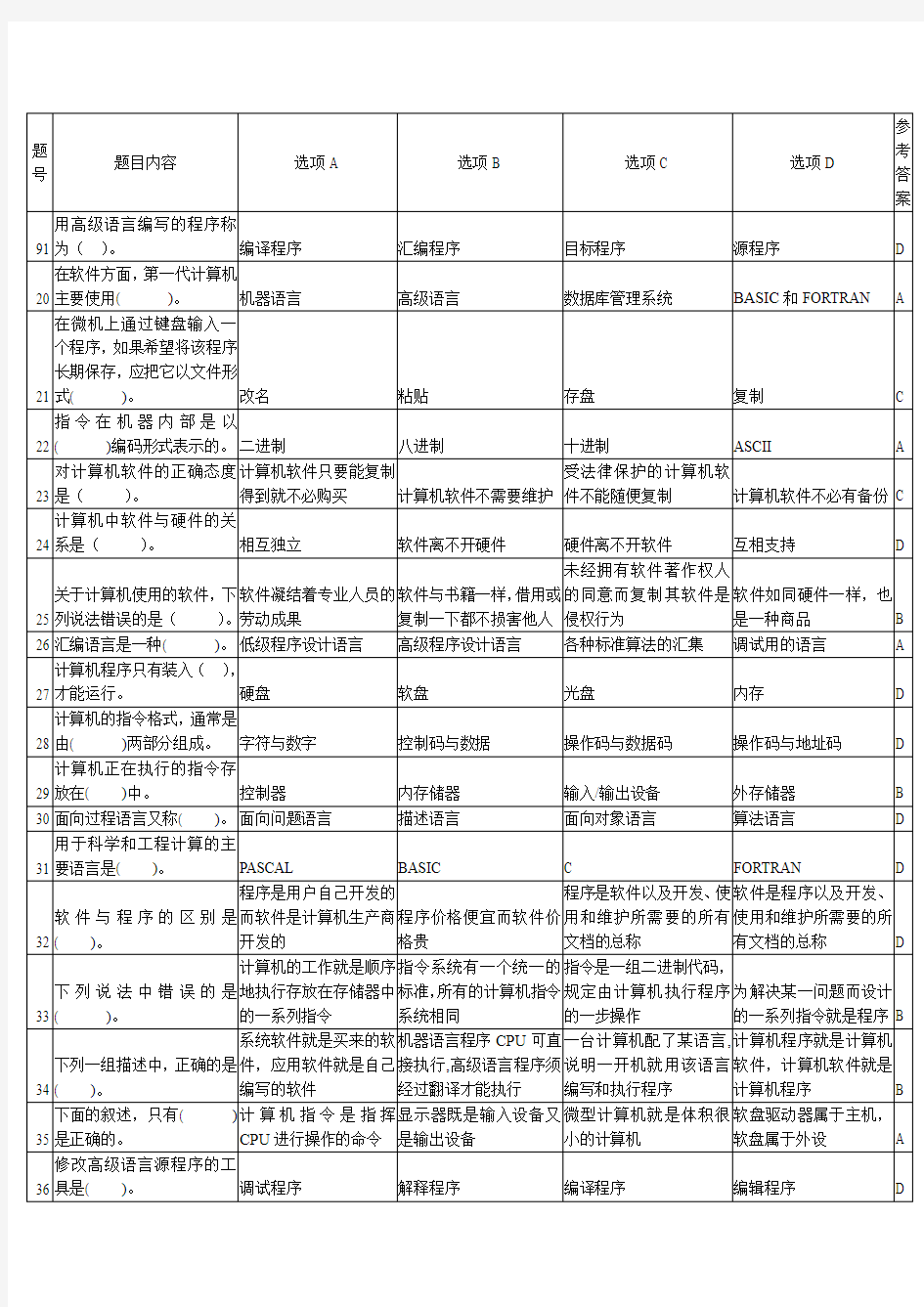 湖南省计算机二级计算机基础知识选择题(20页)