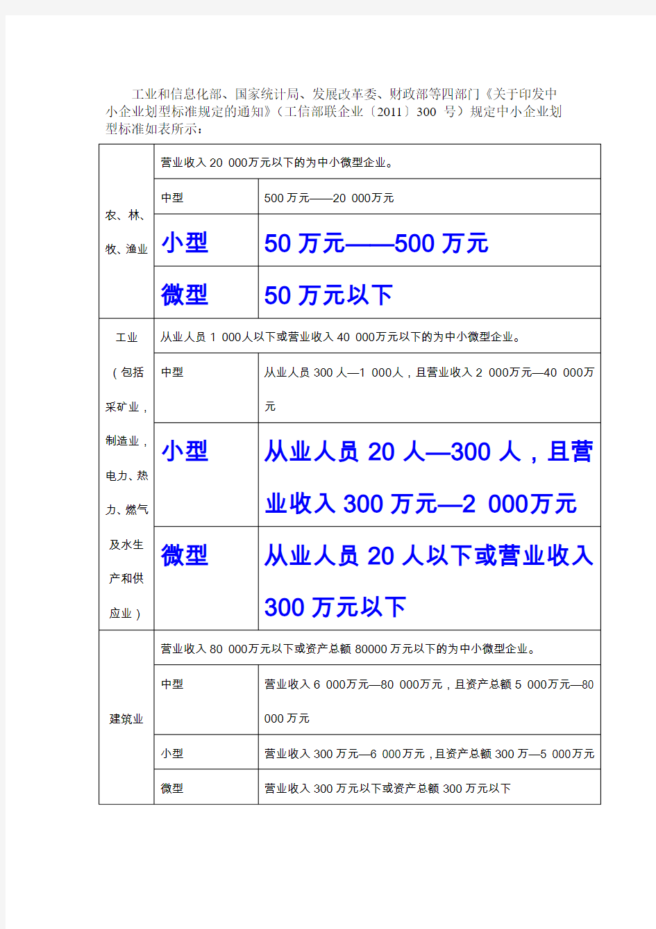 中小企业划型标准一览表