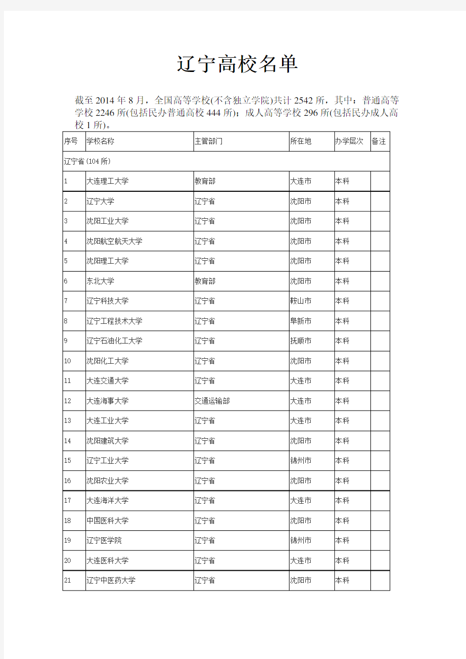 辽宁高校名单