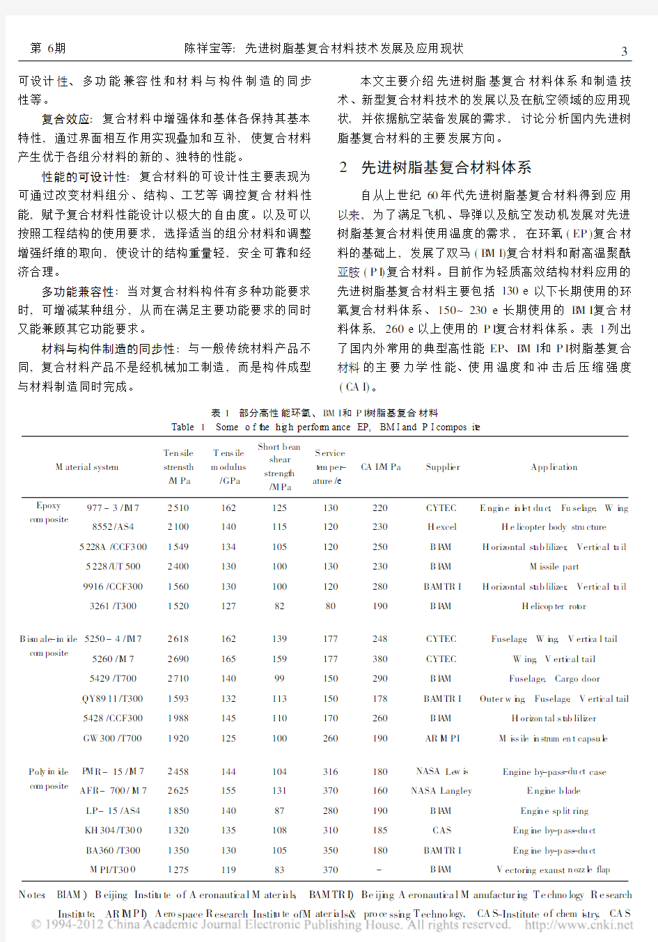 先进树脂基复合材料技术发展及应用现状