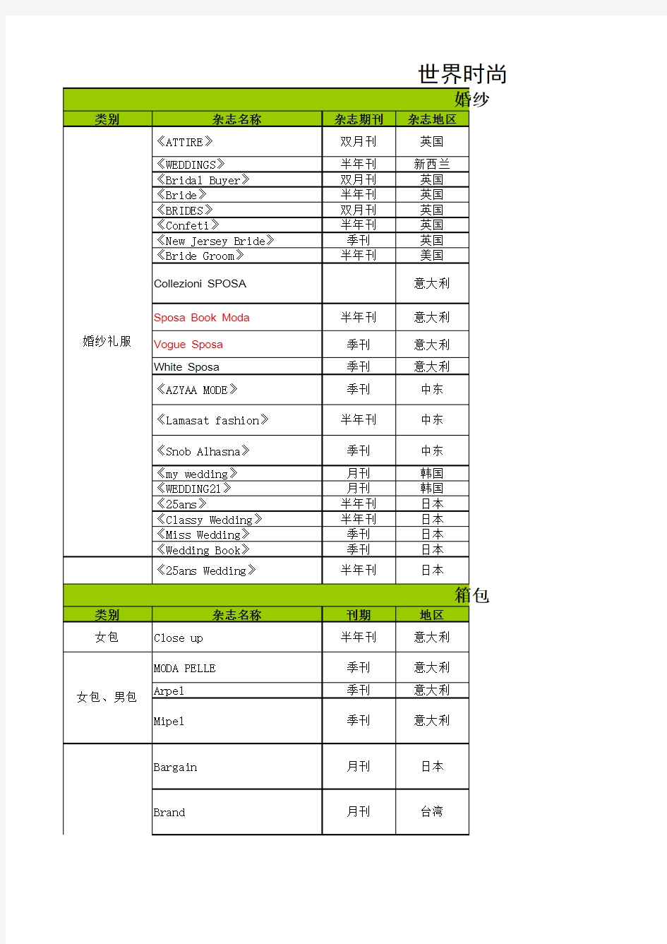 世界时尚杂志大全