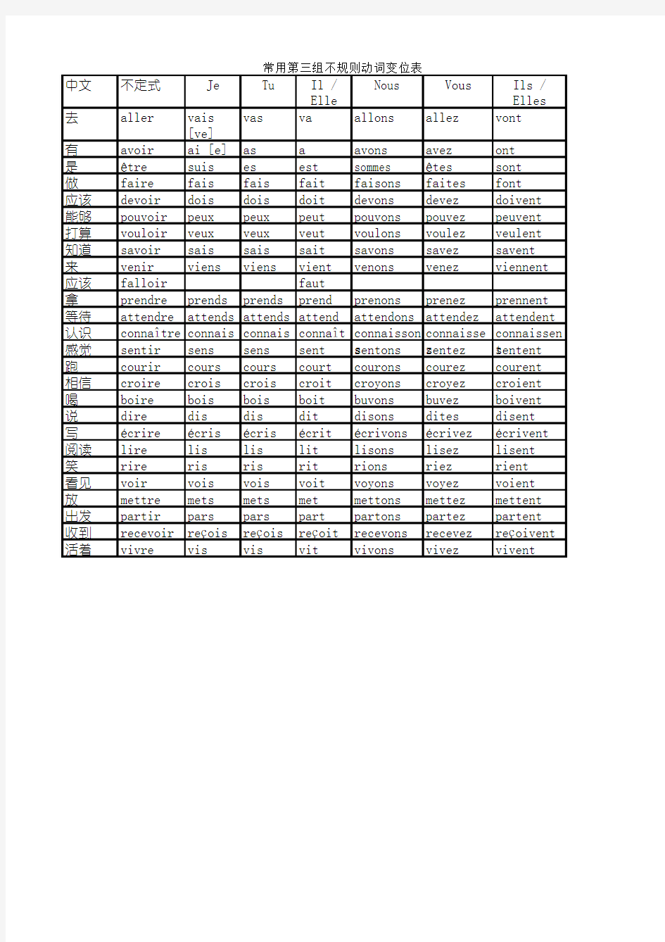 常用第三组不规则动词变位表