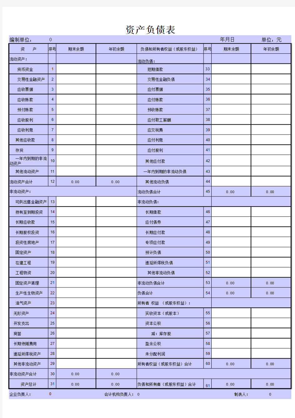 空白财务报表自动算资产负债表利润表表格